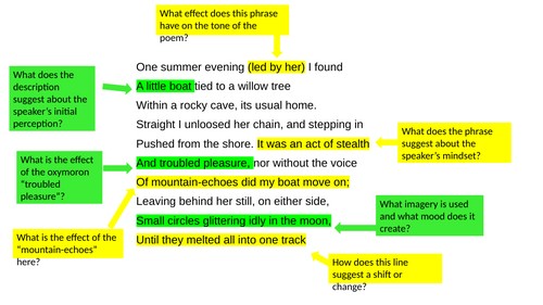 Annotated The Prelude