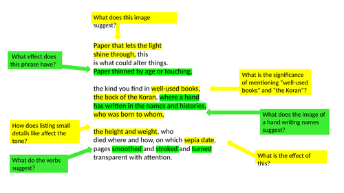 Annotated Tissue