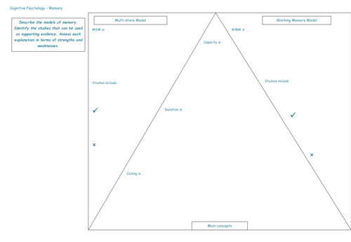 A level psychology Resources A3 NOTES SHEET | Teaching Resources