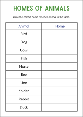 Homes of Animals Activity Worksheets for Grade 2, 3, 4 - Animals and ...