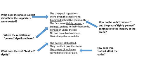 Annotated The Ballad of Hillsborough by Simon Rae | Teaching Resources