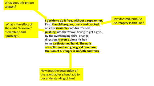 Annotated Climbing My Grandfather by Andrew Waterhouse