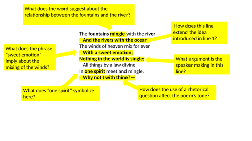 Annotated Love’s Philosophy By Percy Bysshe Shelley