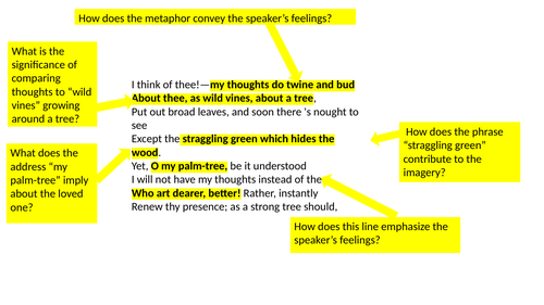 Annotated Sonnet 29 I think of thee, by Elizabeth Barrett Browning