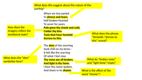 Annotated When We Two Parted by Lord Byron