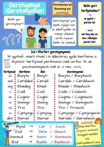 Wall displays - Verbs / Berfau
