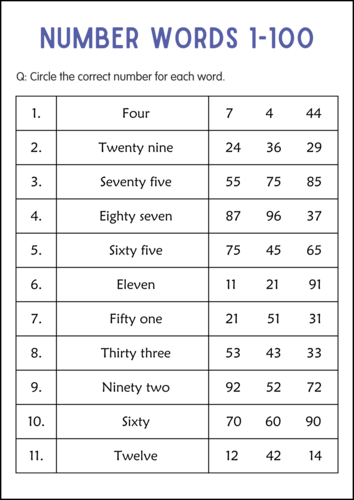 Printable Writing Number in Words 1 to 100 Worksheets for Grade 1, 2, 3 ...