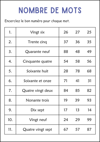 Writing Number in Words 1 to 100 Worksheets in French - Nombre en ...