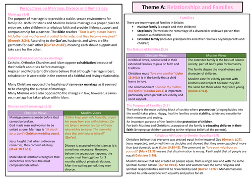 AQA GCSE RS Theme A Christianity and Islam Knowledge Organiser ...