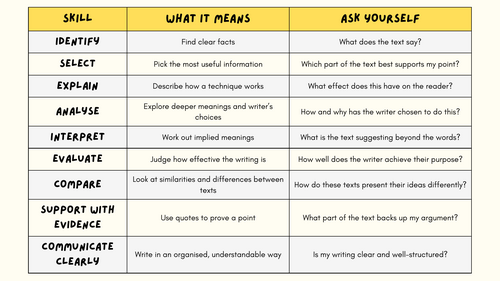 GCSE English Full Revision Lesson: Exam Language and Techniques ...