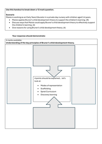 T Level EYE 12 mark question support for core exam
