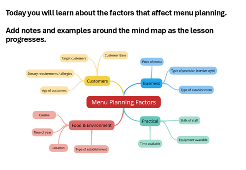 GCSE Food & Hospitality Menu Planning Lesson | WJEC & OCR NEA2 ...