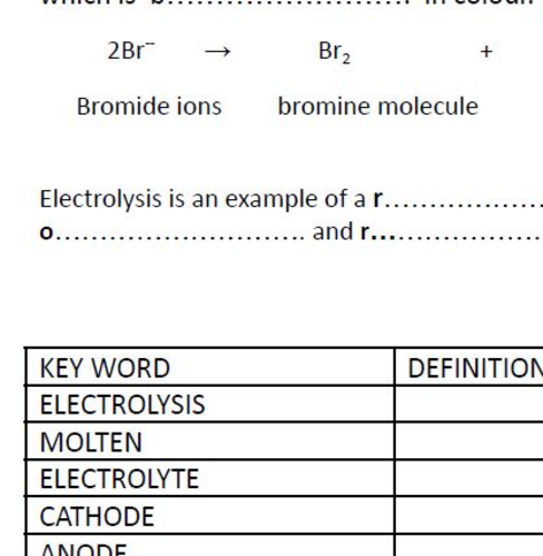 Electrolysis Booklet IGCSE Chemistry Edexcel {9-1} | Teaching Resources
