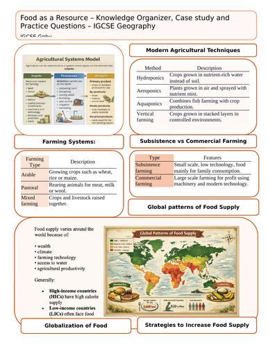 IGCSE Geography – Food as a Resource | Knowledge Organiser, Nigeria ...