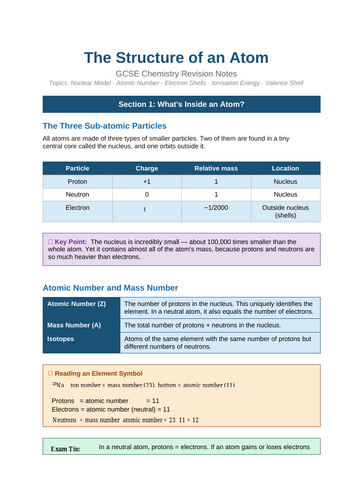 GCSE Chemistry: Structure of the Atom | Teaching Resources
