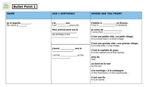 Job Application | Sentence Builder | National 5 French | Teaching Resources