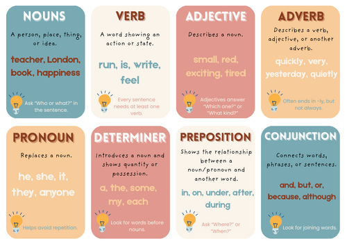 Year 6 SATs Grammar Revision Cards | KS2 SPaG Printable Study Pack ...