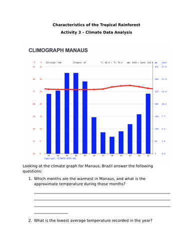 IGCSE Geography - Tropical Rainforests: Distribution & Equatorial ...