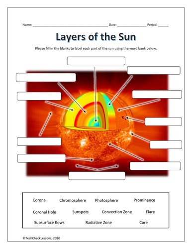 Layers of the Sun Labeling & Functions Worksheet - Earth Space Science ...