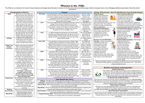 Women in the 1920s - GCSE History Knowledge Organiser (America 1920 ...