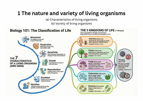 The Nature and Variety of Living Organisms – IGCSE Biology Infographic ...