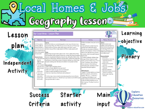 Local Homes and Jobs KS1 Geography Lesson - Our Local Area | Teaching ...