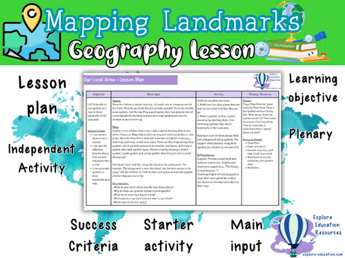 Using Symbols on Maps KS1 Geography Lesson - Our Local Area | Teaching ...