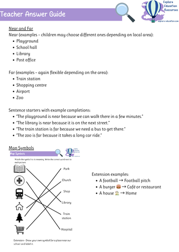 Using Symbols on Maps KS1 Geography Lesson - Our Local Area | Teaching ...