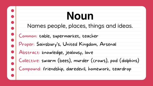 Year 5–6 Grammar & Punctuation Display Cards | Teaching Resources