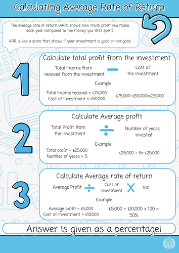 Average Rate of Return (Digital Poster) | Teaching Resources