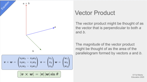 IB Math AI Slidedeck Megabundle - ALL 78 Slidedecks included ...