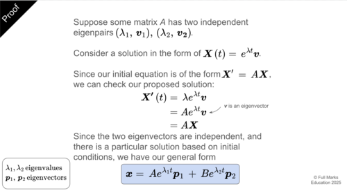 IB Math AI Slidedeck Megabundle - ALL 78 Slidedecks included ...