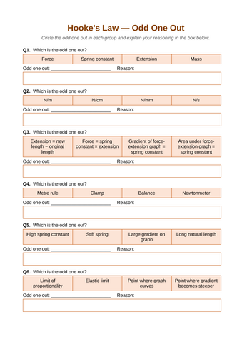Odd One Out Hooke's Law Worksheet CCEA GCSE Physics | Teaching Resources