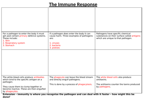 AQA GCSE Biology - B5+6 - Defence against Disease | Teaching Resources