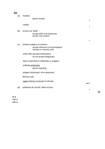 AQA GCSE Biology - B5+6 - Vaccinations