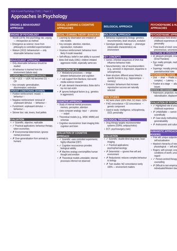 AQA A-Level Psychology Paper 2 Knowledge Organisers (7182) | Full ...