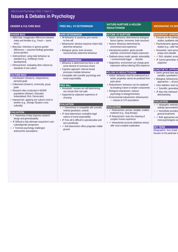 AQA A-Level Psychology Paper 3 Knowledge Organisers (7182) | Issues ...
