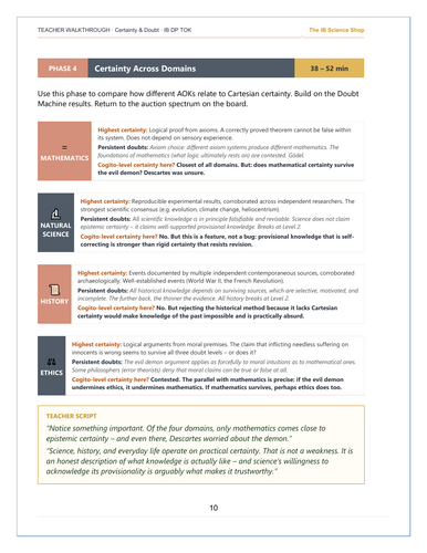 IB DP Theory of Knowledge (TOK): Certainty, Doubt and the Cogito – Full ...