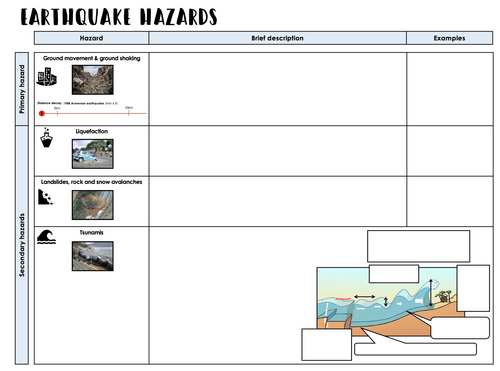 Tectonic Hazards, Geography A Level Unit WJEC / Eduqas. Earthquakes ...