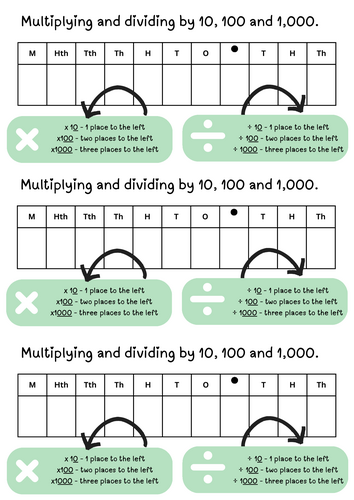 Multiply and Divide by 10 , 100 and 1,000 strip | Teaching Resources
