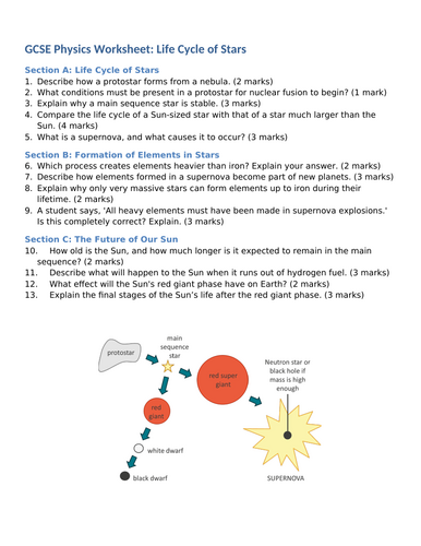 NEW WJEC (2026) GCSE Science - The life cycle of stars | Teaching Resources
