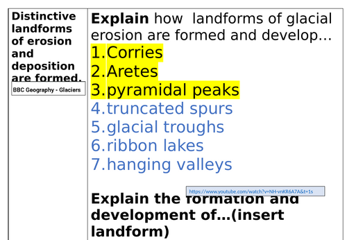 AQA GCSE Glacial Landscapes -Erosional Landforms, Complete Lesson and ...