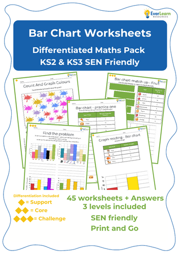 Bar Charts Worksheets – Differentiated Maths / Science Pack (KS2 & KS3 ...