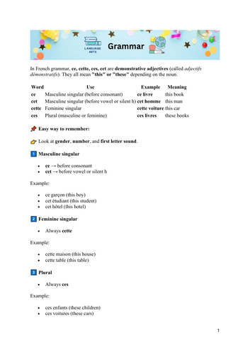 French Demonstratives: MASTER Ce, Cette, and Ceux in Minutes | Teaching ...