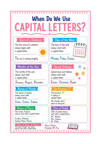 Capital letters helpsheet - explaining when to use capital letters