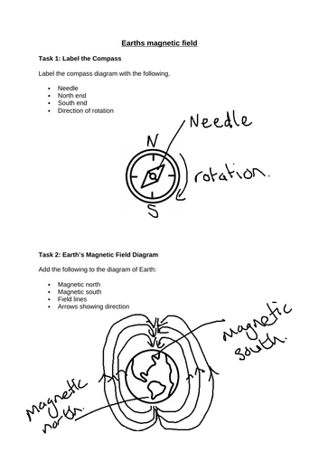 KS3 Earths magnetic field and compass full lesson | Teaching Resources