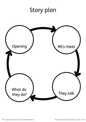 Talk for Writing- Meeting Tale- A curious encounter- Two unlikely ...