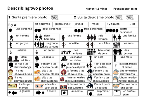NEW AQA French pictorial photo card speaking mat | Teaching Resources