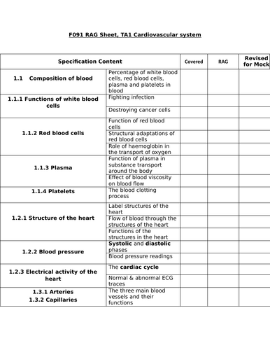 AAQ Cambridge Nationals in Health and Social Care F091 RAG Sheet - all ...