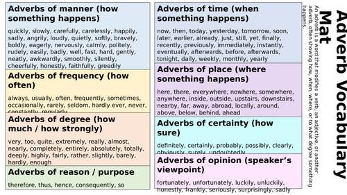 Adverb Vocabulary Mat